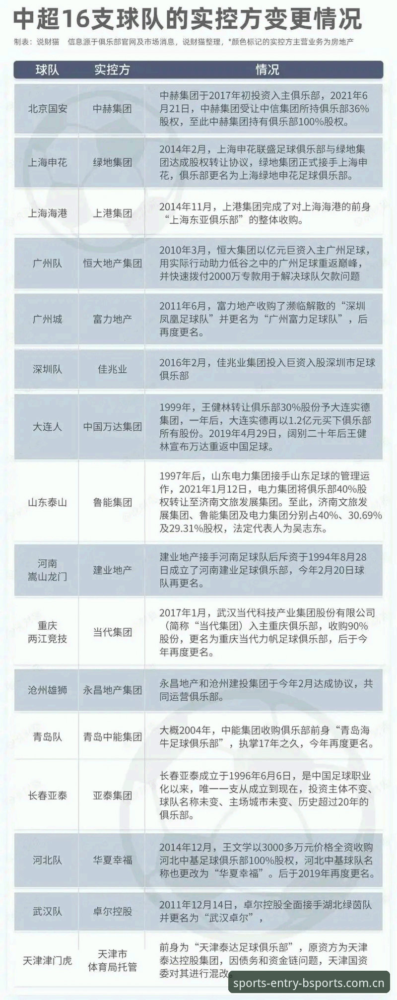 B体育下载 足协第三批禁足名单最新动态:65人遭重罚,终身禁足17人创纪录