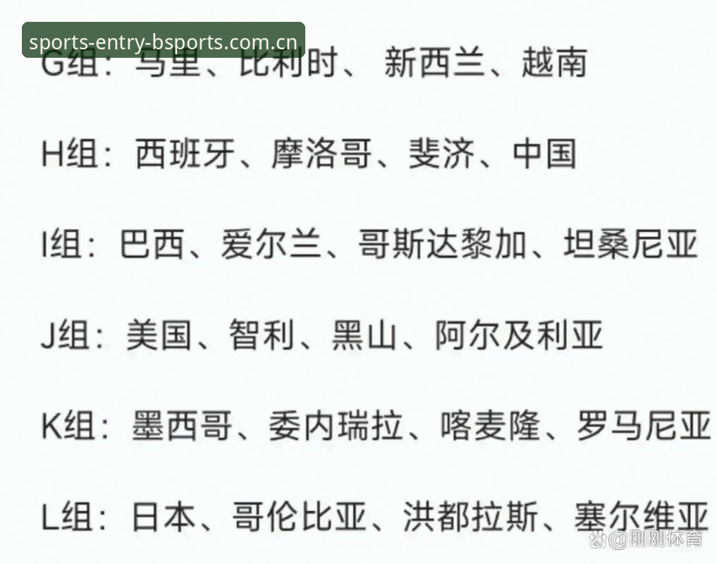 B体育官方网站 U17世界杯抽签结果出炉!掌握国足出线形势的5个关键点